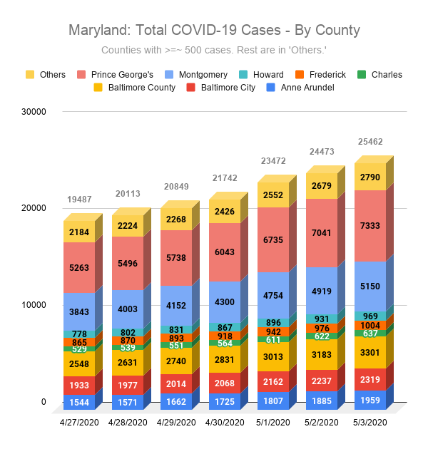 Maryland: Total COVID-19 Cases - By County