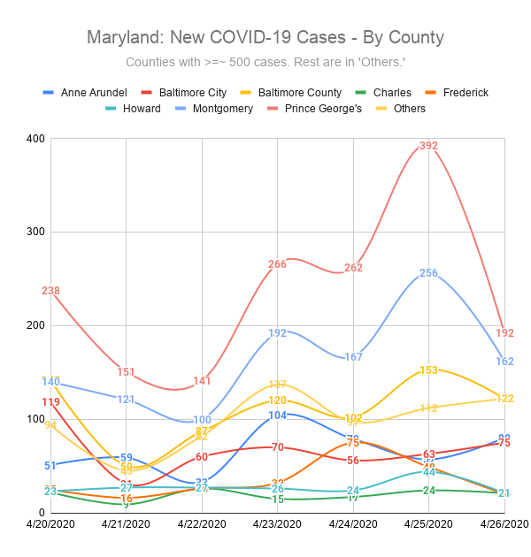Maryland: New COVID-19 Cases - By County