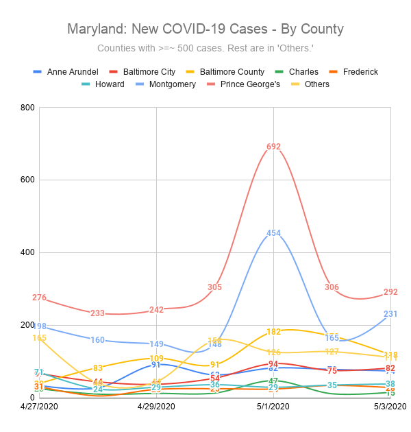 Maryland: New COVID-19 Cases - By County