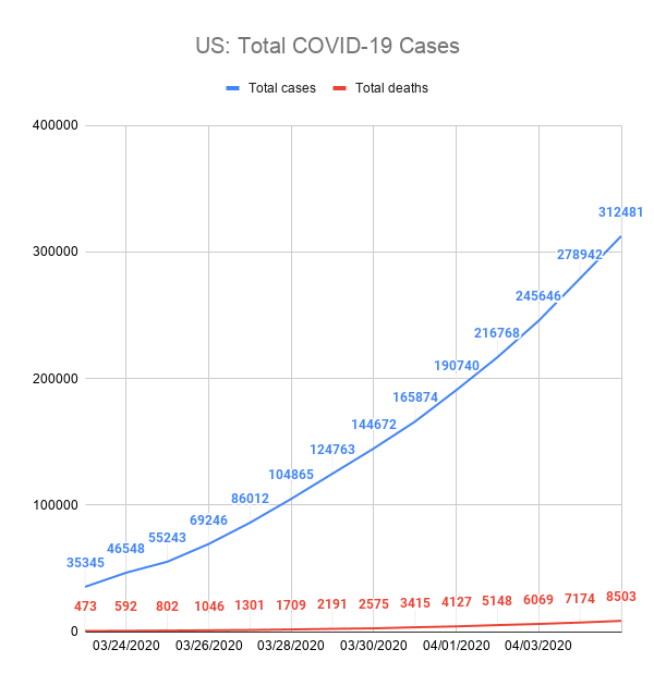 US: Total COVID-19 Cases